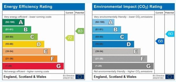 1A Eastbourne Street, Lincoln, Lincolnsire, LN2 5BW