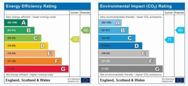 Staunton Court, Lincoln, Lincolnsire, LN1 1TN