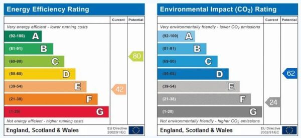 68 Ripon Street, Lincoln, Lincolnshire, LN5 7NQ