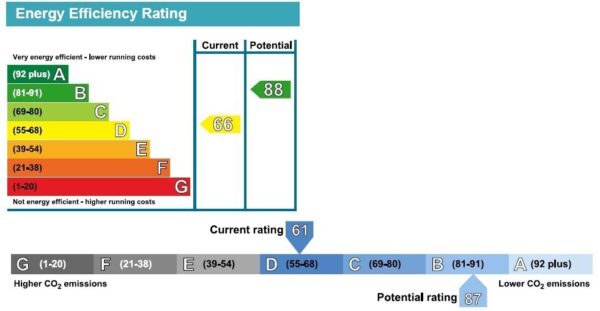 79 Ripon Street, Lincoln, Lincolnshire, LN5 7NH
