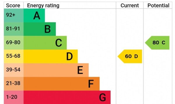 80 Richmond Road, Lincoln, Lincolnshire, LN1 1LH, United Kingdom