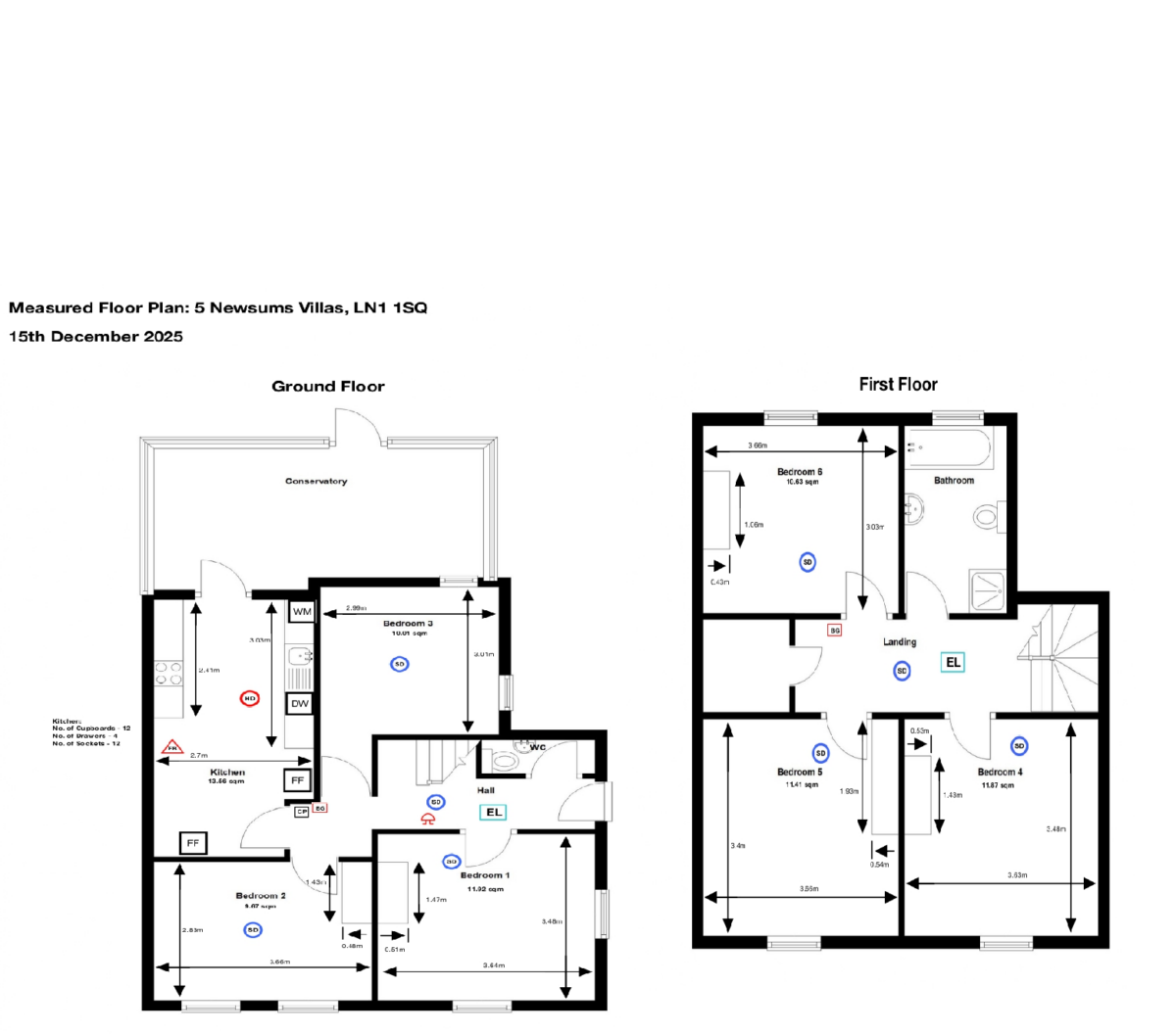 5 Newsums Villas, Carholme Road, Lincoln, Lincolnshire, LN1 1SQ