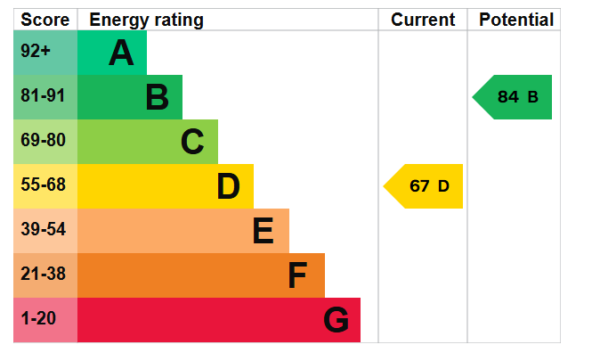 5 Newsums Villas, Carholme Road, Lincoln, Lincolnshire, LN1 1SQ