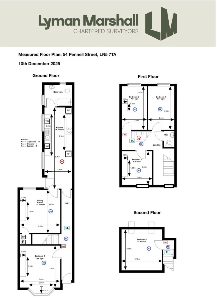 54 Pennell Street, Lincoln, Lincolnshire, LN5 7TA, United Kingdom